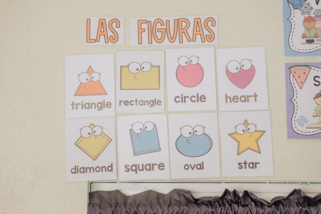 Spanish vocabulary learning chart showing shapes (las figuras) with visual aids for language education
